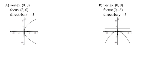 Find the vertex, focus, and directrix of the parabola. x ^ { 2 } = - 12 y C) vertex: ( 0,0 ) focus: ( 0,3 ) directrix: y = - 3 D) vertex: ( 0,0 ) focus: ( - 3,0 ) directrix: x = 3