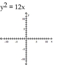 Find the vertex, focus, and directrix of the parabola. A) vertex: ( 0,0 ) focus: ( 3,0 ) directrix: x = - 3 B) vertex: ( 0,0 ) focus: ( 0,3 ) directrix: y = - 3 C) vertex: ( 0,0 ) focus: ( - 3,0 ) directrix: x = 3 D) vertex: ( 0,0 ) focus: ( 0,3 ) directrix: y = - 3