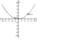 Write an equation for the parabola. A) y ^ { 2 } = 12 x В) y ^ { 2 } = - 12 x C) x ^ { 2 } = - 12 y D) x ^ { 2 } = 12 y