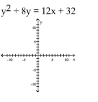 Match the equation to the graph. -   A)  vertex:  ( - 4 , - 4 )   focus:  ( - 4 , - 7 )   directrix:  \mathrm { y } = - 1    B)  vertex:  ( - 4 , - 4 )   focus:  ( - 4 , - 1 )   directrix:  y = - 7    C)  vertex:  ( - 4 , - 4 )   focus:  ( - 7 , - 4 )   directrix:  x = - 1    D)  vertex:  ( - 4 , - 4 )   focus:  ( - 1 , - 4 )   directrix:  x = - 7    