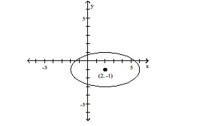  Write an equation for the graph. -   A)   \frac { ( x - 2 )  ^ { 2 } } { 4 } + \frac { ( y + 1 )  ^ { 2 } } { 16 } = 1  B)   \frac { ( x + 1 )  ^ { 2 } } { 16 } + \frac { ( y - 2 )  ^ { 2 } } { 4 } = 1  C)   \frac { ( x - 2 )  ^ { 2 } } { 16 } + \frac { ( y + 1 )  ^ { 2 } } { 4 } = 1  D)   \frac { ( x + 2 )  ^ { 2 } } { 16 } + \frac { ( y - 1 )  ^ { 2 } } { 4 } = 1