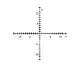 f(x) = (x - 3)4 + 4 A) B) C) D)