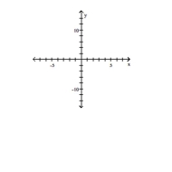 f ( x ) = \frac { 1 } { 2 } ( x + 2 ) ^ { 4 } + 2 A) B) C) D)