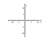 f(x)  = -2(x - 5) <sup>4</sup> + 3    A)    B)    C)    D)   