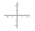 f(x) = 3 - (x - 4)4 A) B) C) D)
