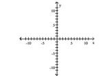 f(x)  = (x + 5) <sup>5 </sup>   A)    B)    C)    D)    