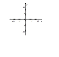 f(x) = (x + 2)5 + 4 A) B) C) D)