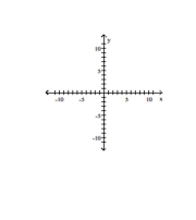  Solve the problem. -For the polynomial funct  f ( x ) = 2 x ^ { 4 } - 7 x ^ { 3 } + 11 x - 4   a) Find the x- and y-intercepts of the graph of f. Round to two decimal places, if necessary. b) Determine whether the graph crosses or touches the x-axis at each x-intercept. c) End behavior: find the power function that the graph of f resembles for large values of |x|. d) Use a graphing utility to graph the function.Approximate the local maxima rounded to two decimal places, if necessary. Approximate the local minima rounded to two decimal places, if necessary. e) Determine the number of turning points on the graph. f) Put all the information together, and connect the points with a smooth, continuous curve to obtain the graph of f.   