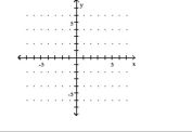 Use the slope and y-intercept to graph the linear function. -f(x)  = 2x - 2    A)    B)    C)    D)   