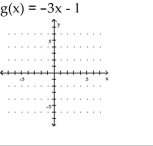 Use the slope and y-intercept to graph the linear function. A) B) C) D)