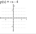 Use the slope and y-intercept to graph the linear function. A) B) C) D)