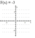 Use the slope and y-intercept to graph the linear function. A) B) C) D)