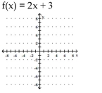 Graph the function. State whether it is increasing, decreasing, or constant.. A) increasing B) increasing C) increasing D) decreasing