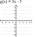 Graph the function. State whether it is increasing, decreasing, or constant.. A) increasing B) decreasing C) decreasing D) increasing