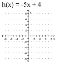 Graph the function. State whether it is increasing, decreasing, or constant.. A) decreasing B) increasing C) decreasing D) increasing