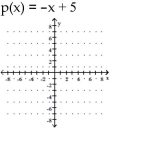Graph the function. State whether it is increasing, decreasing, or constant.. A) decreasing B) increasing C) decreasing D) increasing