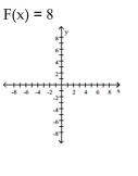 Graph the function. State whether it is increasing, decreasing, or constant.. A) decreasing B) constant C) constant D) constant