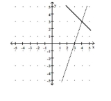 Solve the problem. -Let f(x)  be the function represented by the dashed line and g(x)  be the function represented by the solid line. Solve the equation f(x)  = g(x) .   A)  x = -4 B)  x = 4 C)  x = -3 D)  x = 3