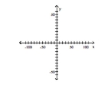  Plot a scatter diagram. - \begin{array} { c | c c c c c c c c c c }  \mathrm { x } & 22 & - 10 & 10 & - 11 & - 6 & 12 & 4 & 13 & 5 & - 4 \\ \hline \mathrm { y } & 53 & 17 & 43 & - 15 & - 2 & 38 & 7 & 68 & - 4 & 3 \end{array}     A)    B)    C)    D)    