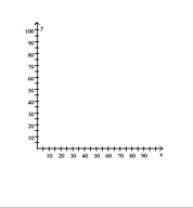  Solve the problem. -The one-day temperatures for 12 world cities along with their latitudes are shown in the table below. Make a scatter diagram for the data. Then find the line of best fit and graph it on the scatter diagram.  \begin{array}{l} \begin{array} { c | c | c }  \text { City } & \text { Temperature (F) } & \text { Latitude } \\ \hline \text { Oslo, Norway } & 30 ^ { \circ } & 59 ^ { \circ } \\ \text { Seattle, WA } & 57 ^ { \circ } & 47 ^ { \circ } \\ \text { Anchorage, AK } & 40 ^ { \circ } & 61 ^ { \circ } \\ \text { Paris, France } & 61 ^ { \circ } & 48 ^ { \circ } \\ \text { Vancouver, Canada } & 54 ^ { \circ } & 49 ^ { \circ } \\ \text { London, England } & 48 ^ { \circ } & 51 ^ { \circ } \\ \text { Tokyo, Japan } & 55 ^ { \circ } & 35 ^ { \circ } \\ \text { Cairo, Egypt } & 82 ^ { \circ } & 30 ^ { \circ } \\ \text { Mexico City, Mexico } & 84 ^ { \circ } & 19 ^ { \circ } \\ \text { Miami, FL } & 81 ^ { \circ } & 25 ^ { \circ } \\ \text { New Delhi, India } & 95 ^ { \circ } & 28 ^ { \circ } \\ \text { Manila, Philippines } & 93 ^ { \circ } & 14 ^ { \circ } \end{array}\\ \text { Latitude (degrees) } \end{array}    Temperature (F)° 