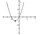  Match the graph to one of the listed functions. -   A)   f ( x )  = x ^ { 2 } - 2 x  B)   f ( x )  = x ^ { 2 } + 2 x - 1  C)   f ( x )  = x ^ { 2 } - 2 x - 1  D)   f ( x )  = x ^ { 2 } + 2 x