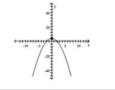 Match the graph to one of the listed functions. -   A)   f ( x )  = - x ^ { 2 } + 4  B)   f ( x )  = x ^ { 2 } + 4  C)   f ( x )  = - x ^ { 2 } + 4 x  D)   f ( x )  = x ^ { 2 } + 4 x
