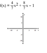 Graph the function f by starting with the graph of y = x<sup>2</sup> and using transformations (shifting, compressing, stretching, and/or reflection) . -   A)    B)    C)    D)   