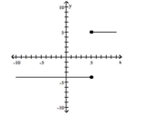 Determine whether the graph is that of a function. If it is, use the graph to find its domain and range, the intercepts, if any, and any symmetry with respect to the x-axis, the y-axis, or the origin. -  A)  function domain: all real numbers  Range: all real numbers  Intercept: (0, -4)  Symmetry: none   B)  function  domain: all real numbers range: {y|y = 5 or y = -4}  intercept: (0, -4)  symmetry: none  C)  function domain: {x|x = 5 or x = -4} Range: all real numbers Intercept: (-4, 0)  Symmetry: x-axis  D)  not a function 
