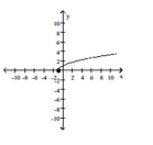 The graph of a function is given. Decide whether it is even, odd, or neither. -  A)  even B)  odd C)  neither