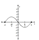 The graph of a function is given. Decide whether it is even, odd, or neither. -  A)  even B)  odd C)  neither
