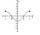 The graph of a function is given. Decide whether it is even, odd, or neither. -  A)  even B)  odd C)  neither