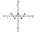  The graph of a function is given. Determine whether the function is increasing, decreasing, or constant on the given interval. - \left( - 3 , - \frac { 3 } { 2 } \right)     A)  constant B)  increasing C)  decreasing 