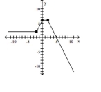 The graph of a function is given. Determine whether the function is increasing, decreasing, or constant on the given interval. -(-2, 0)    A)  constant B)  decreasing C)  increasing