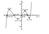 The graph of a function is given. Determine whether the function is increasing, decreasing, or constant on the given interval. -(-8, -2.5)    A)  constant B)  increasing C)  decreasing
