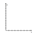 Solve the problem. -The height s of a ball (in feet)  thrown with an initial velocity of 70 feet per second from an initial height of 3 feet is given as a function of time t (in seconds)  by s(t)  = -16t<sup>2</sup> + 70t + 3. What is the maximum height? Round to the Nearest hundredth, if necessary.   A)  -54.5 ft B)  79.56 ft C)  76.75 ft D)  90.5 ft