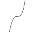 Match the graph to the function listed whose graph most resembles the one given. -  A)  square function B)  square root function C)  cube root function D)  cube function