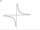 Match the graph to the function listed whose graph most resembles the one given. -  A)  absolute value function B)  square function C)  reciprocal function D)  square root function