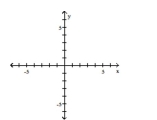 Graph the function. -f(x)  = x    A)    B)    C)    D)   