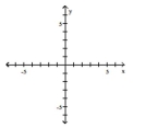  Graph the function. - f ( x )  = x ^ { 2 }     A)    B)    C)    D)    