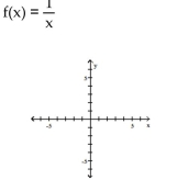 Graph the function. -   A)    B)    C)    D)   