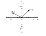  The graph of a piecewise-defined function is given. Write a definition for the function. -   A)    f ( x )  = \left\{ \begin{array} { l l } \frac { 1 } { 2 } x & \text { if } - 4 < x < 0 \\ x & \text { if } 0 < x < 3 \end{array} \right.  B)   f ( x )  = \left\{ \begin{array} { l l }  - 2 x & \text { if } - 4 \leq x \leq 0 \\ x & \text { if } 0 < x \leq 3 \end{array} \right.  C)   f ( x )  = \left\{ \begin{array} { l l }  - \frac { 1 } { 2 } x & \text { if } - 4 < x < 0 \\ x & \text { if } 0 < x < 3 \end{array} \right.  D)   f ( x )  = \left\{ \begin{array} { l l }  - \frac { 1 } { 2 } x & \text { if } - 4 \leq x \leq 0 \\ x & \text { if } 0 < x \leq 3 \end{array} \right.