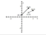  The graph of a piecewise-defined function is given. Write a definition for the function. -   A)   f ( x )  = \left\{ \begin{array} { l l } x + 1 & \text { if } 0 \leq x \leq 3 \\ \frac { 1 } { 2 } x & \text { if } 3 < x \leq 5 \end{array} \right.  B)   f ( x )  = \left\{ \begin{array} { l l } x + 1 & \text { if } 0 \leq x \leq 3 \\ \frac { 1 } { 2 } x + \frac { 1 } { 2 } & \text { if } 3 < x \leq 5 \end{array} \right.  C)   f ( x )  = \left\{ \begin{array} { l l } x + 1 & \text { if } 0 \leq x \leq 3 \\ \frac { 1 } { 2 } x + 2 & \text { if } 3 < x \leq 5 \end{array} \right.  D)   f ( x )  = \left\{ \begin{array} { l l } x + 1 & \text { if } 0 \leq x \leq 3 \\ \frac { 1 } { 2 } x - \frac { 1 } { 2 } & \text { if } 3 < x \leq 5 \end{array} \right.