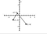 Using transformations, sketch the graph of the requested function. -The graph of a function f is illustrated. Use the graph of f as the first step toward graphing the function F(x) , where F(x)  = f(x + 2)  - 1.    A)    B)    C)    D)   