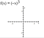 Graph the function by starting with the graph of the basic function and then using the techniques of shifting, compressing, stretching, and/or reflecting. -   A)    B)    C)    D)   
