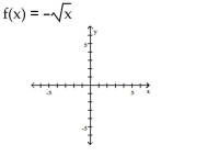 Graph the function by starting with the graph of the basic function and then using the techniques of shifting, compressing, stretching, and/or reflecting. -   A)    B)    C)    D)   
