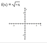 Graph the function by starting with the graph of the basic function and then using the techniques of shifting, compressing, stretching, and/or reflecting. -   A)    B)    C)    D)  1ecbb21_b67f_8d8c_8bc5_c153f542c508_TB7856_11