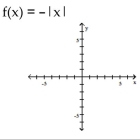 Graph the function by starting with the graph of the basic function and then using the techniques of shifting, compressing, stretching, and/or reflecting. -   A)    B)    C)    D)   