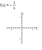 Graph the function by starting with the graph of the basic function and then using the techniques of shifting, compressing, stretching, and/or reflecting. -   A)    B)    C)    D)   