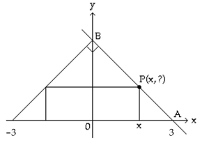  Solve the problem. -The figure shown here shows a rectangle inscribed in an isosceles right triangle whose hypotenuse is 6 units long. Express the area A of the rectangle in terms of x.   A)  A(x)  = x(3 - x)  B)  A(x)  = 2x(x - 3)   C)   A ( x )  = 2 x ^ { 2 }  D)  A(x)  = 2x(3 - x)  
