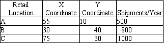 What is the center of gravity according to the following information?   A) X = 55,Y = 29.1. B) X = 14.4,Y = 28.8. C) X = 53.3,Y = 26.7. D) X = 160,Y = 80.
